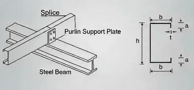 Lipped C Channel Purlins Lipped C Channel Purlins